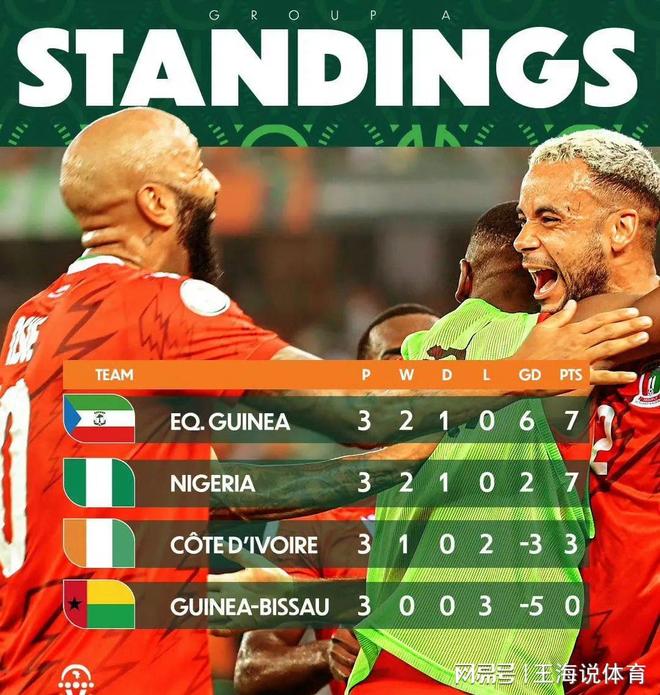 今日要闻（欧冠）几内亚比绍对抗荷兰比分价值榜排名-圈内揭秘