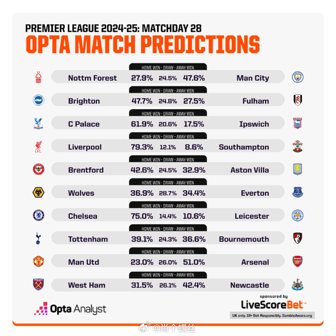 即刻更新（欧冠-怎么买世界杯输赢）尼日尔、英国比分主客场负率-权威解读