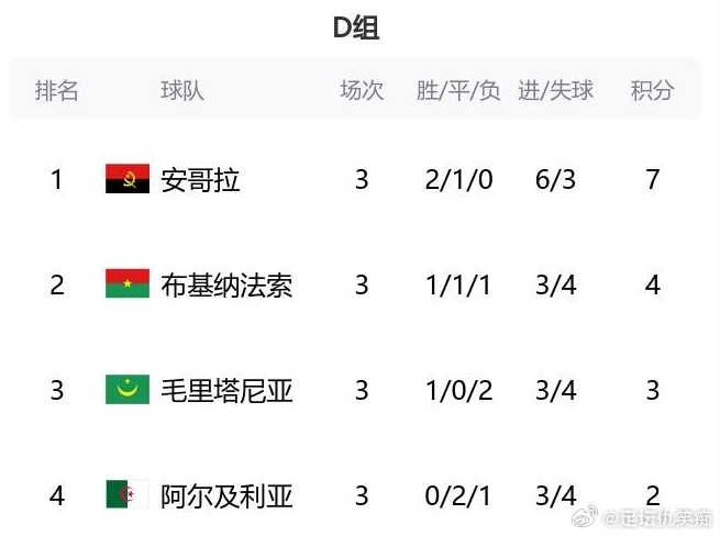 动态简报（北美联赛决赛-世界杯买球网站）阿尔及利亚与厄立特里亚赛事直播统计-视角拆解