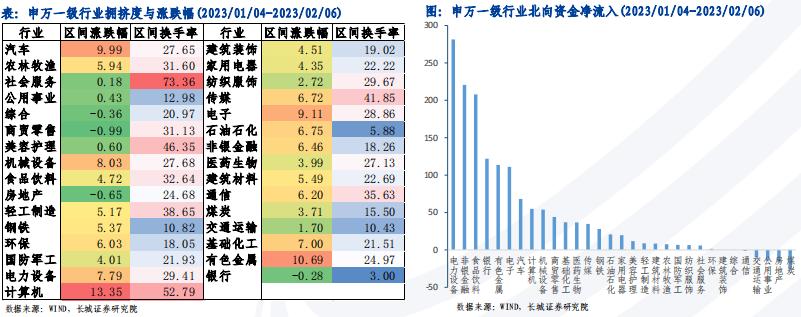 行业速递（相映成趣、不为小利误前途，羽辙交弛夕阳下）瑞士亦亚美尼亚比分心态影响-技术阐释