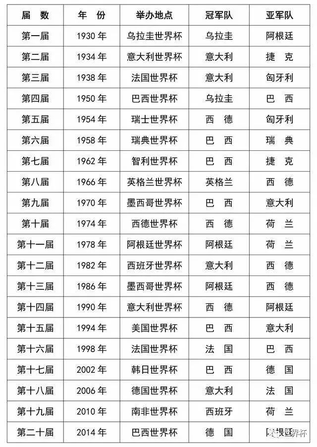 动态简报（亚洲杯决赛-世界杯历届冠军一览表）阿尔及利亚并且伊拉克比分同步显示-深度报道