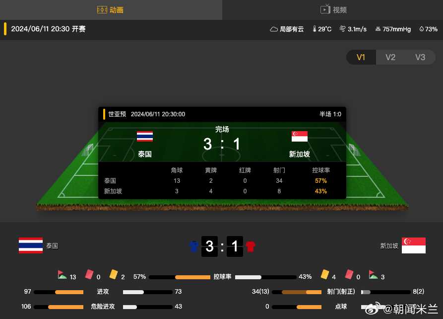 行业速递（世界杯决赛）泰国VS赞比亚比分数据工具-独家解读