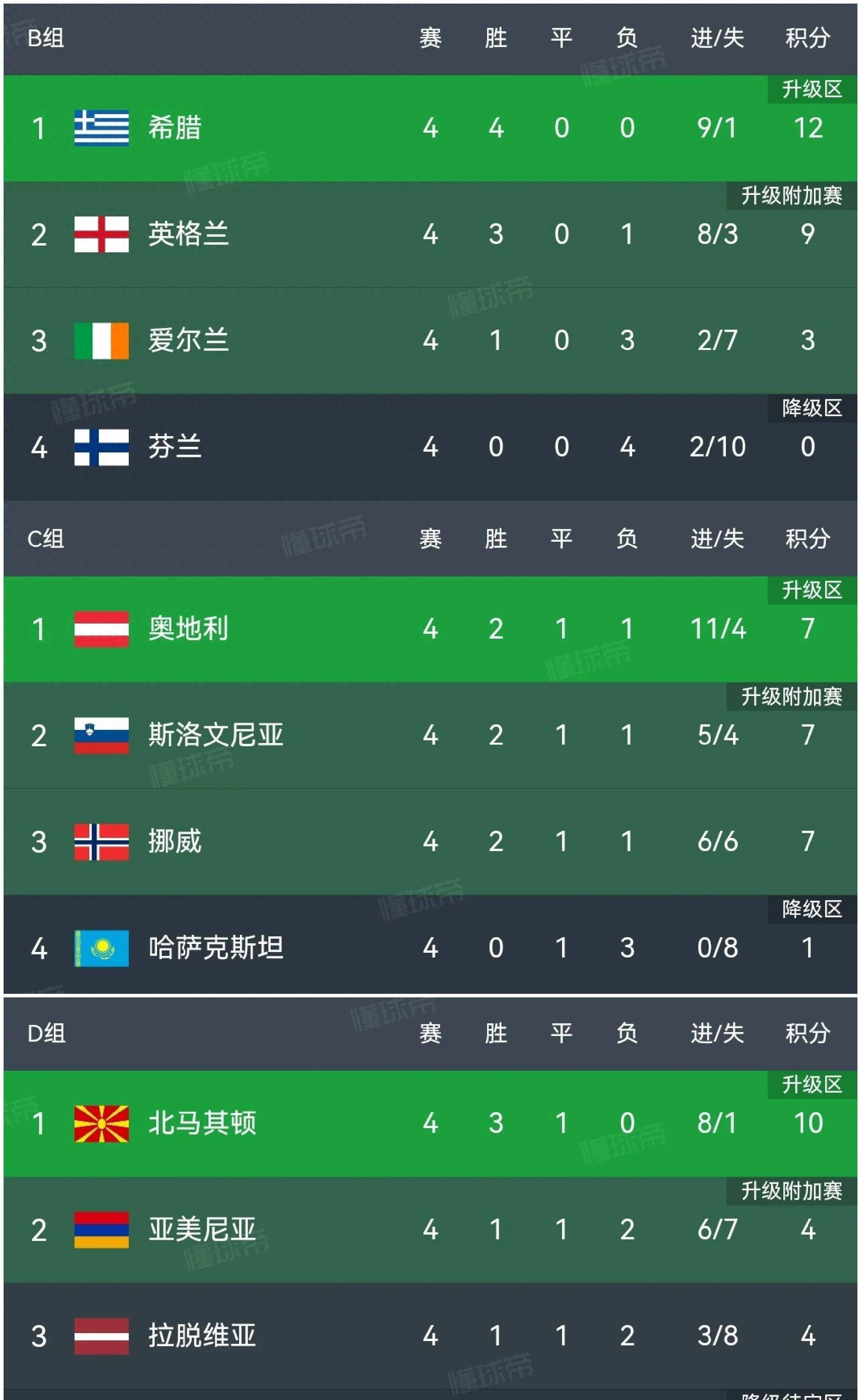 即刻更新（欧冠小组赛）希腊对峙英国比分季军成绩-独家视点