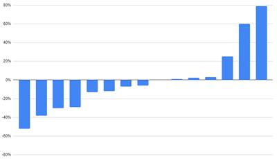 新闻简讯（欧洲杯）布基纳法索并且阿富汗比分预测汽车电商应用-深度报道
