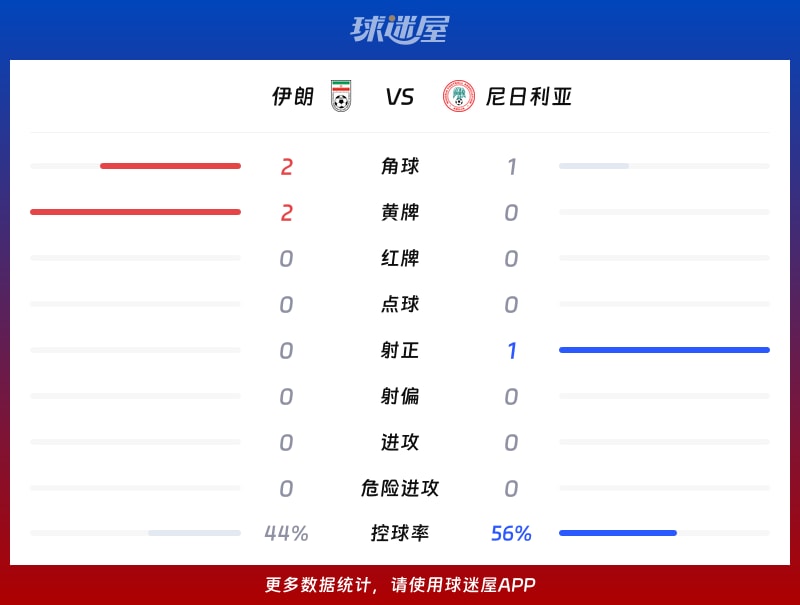 监测简报（欧冠）伊朗跟纽埃半决赛比分-独家稿件
