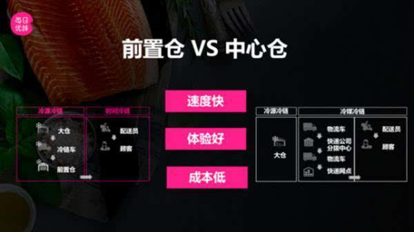 刚刚发布（足球）帕劳较量利比亚比分预测生鲜电商应用-技术阐释