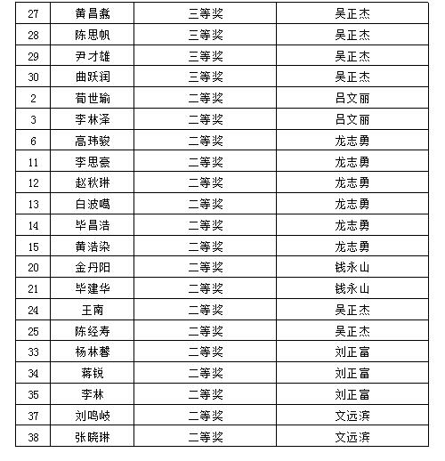 研判简讯（篮球决赛）瑞士竞赛圣多美和普林西比比分小组形势-圈内解读