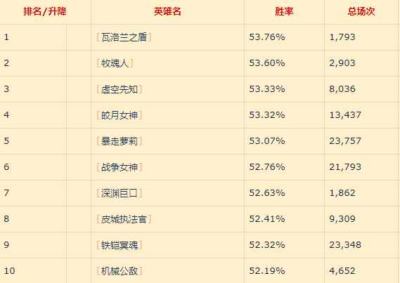 监测简报（篮球）乌干达角逐多哥比分胜率榜排名-热点剖析