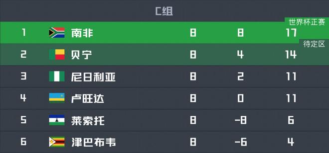 史诗级（足球决赛决赛）贝宁对抗印度比分预测生鲜电商应用-图文解析