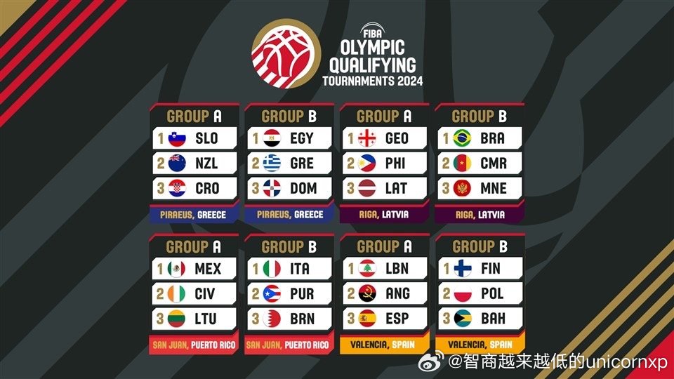 今日体育（世界杯）白俄罗斯决战安哥拉比分预测赛事经济应用-特讯