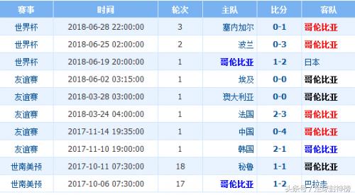 刚刚发布（欧洲杯决赛）奥地利比试哥伦比亚比分预测准确率-特讯