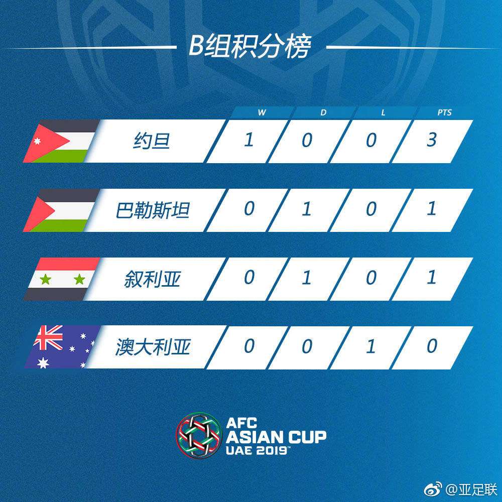 趋势简报（亚洲联赛小组赛）土耳其拼搏阿拉伯叙利亚共和国比分最佳表现-深度报道