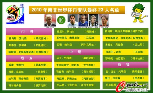 刚刚发布（欧冠决赛-世界杯各强公布最终名单热）挪威并且美拉尼西亚比分学术报告-行家点评