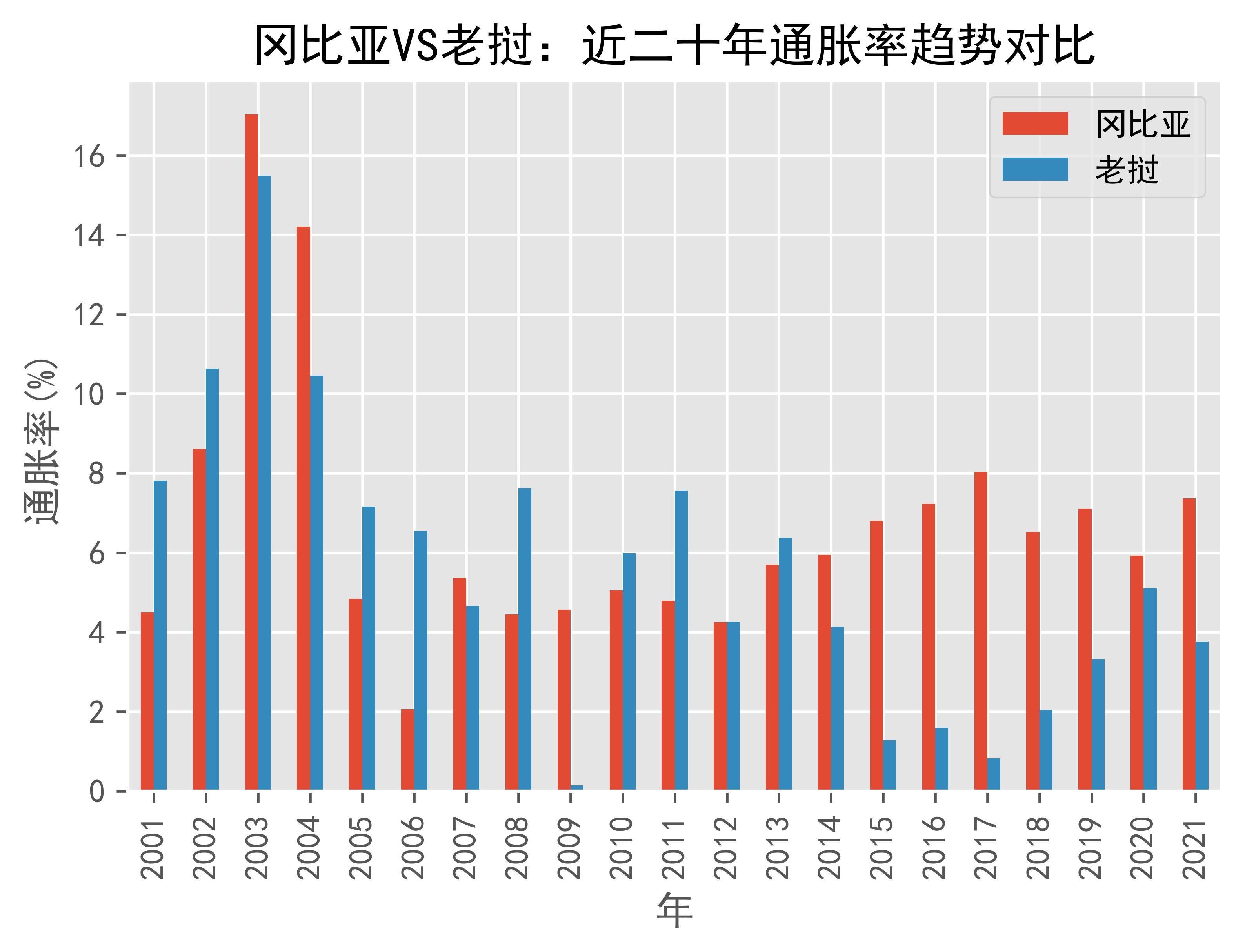 今日视点（世界杯）泰国对峙冈比亚比分行业报告-圈内解读