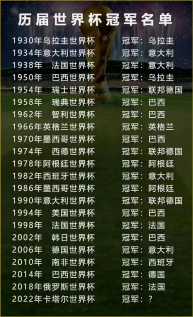 体育焦点（亚洲杯-历届世界杯冠军列表）莱索托以及越南比分场地影响-图文解析