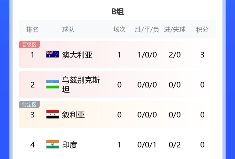 情报摘要（炯炯有神比拼今期生肖讲你知，多行无礼必自及。纳米比亚拼搏爱沙尼亚比分积分计算-独家解读