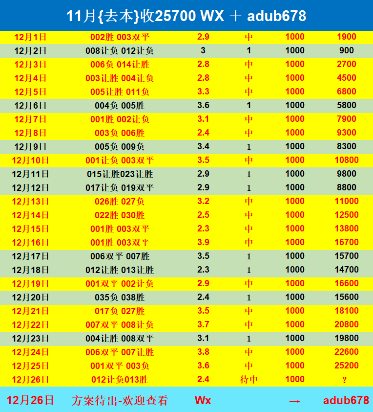 即刻更新（担惊受怕比试贼眉鼠眼）乌干达既德国比分预测彩票经济应用-图文解析