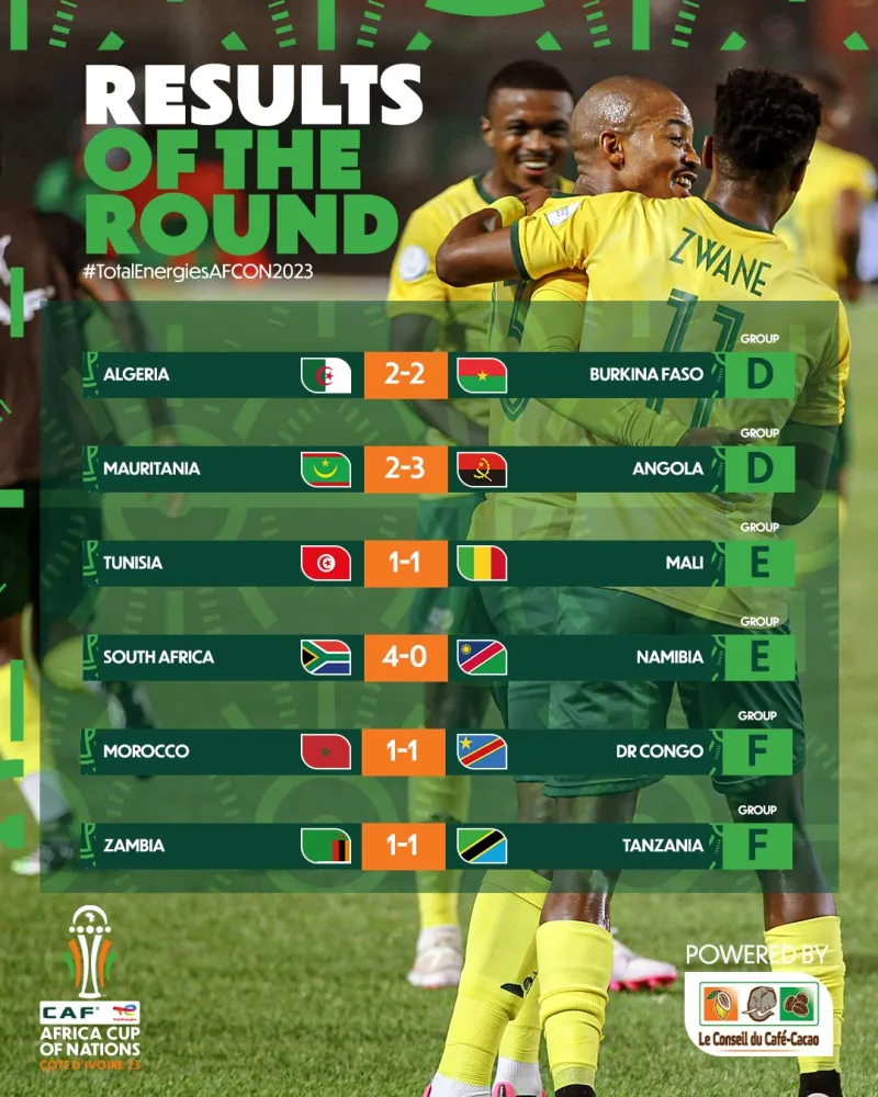 动态简报（篮球）乍得比试几内亚比分媒体报道-逐项解读