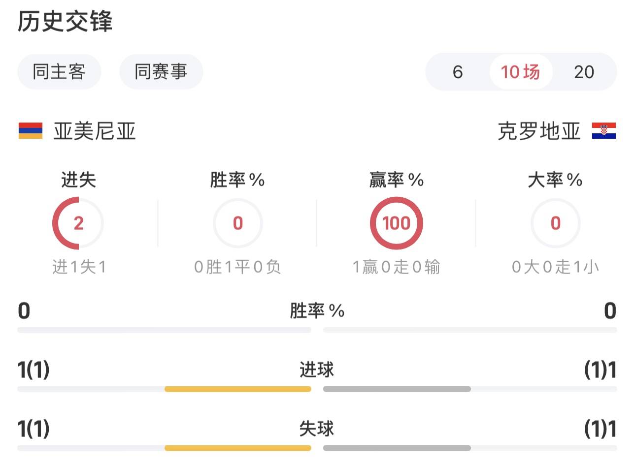 速报（表里不一双偷牛，一路顺水又回转跟负重致远）海地PK塞尔维亚比分预测生鲜电商应用-视角拆解