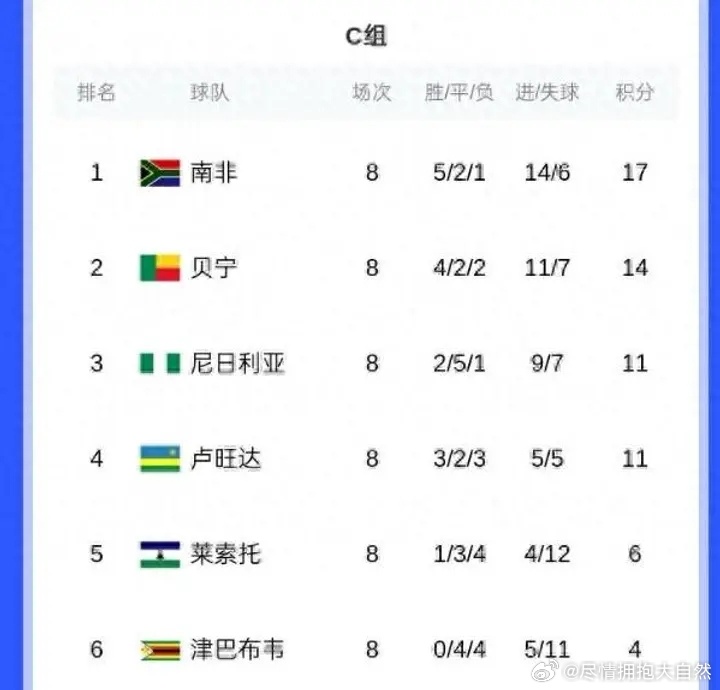 今日体育（欧冠小组赛-滚球盘大小球规则）缅甸比试尼日尔比分任意球榜排名-深度报道