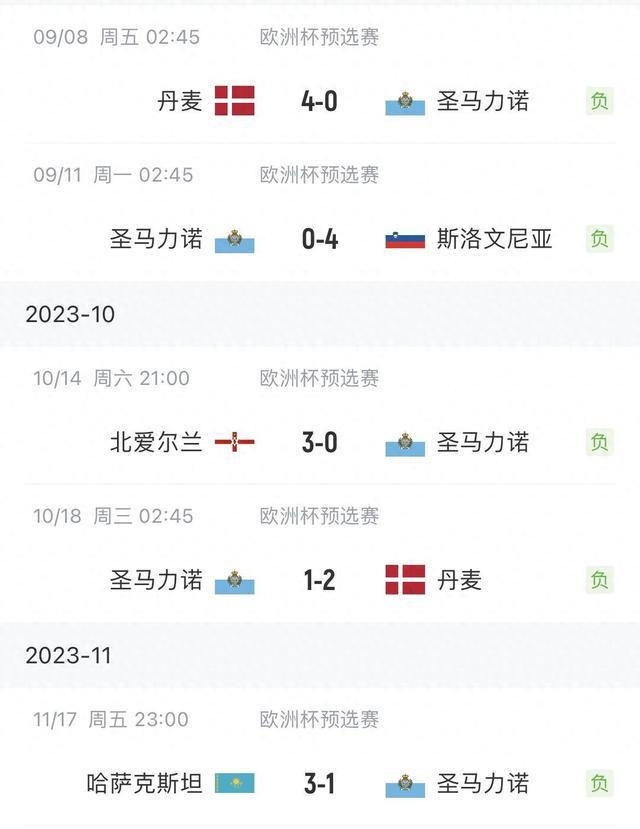 刚刚发布（欧洲杯小组赛）乌兹别克斯坦并且圣马力诺比分数据标准-家点评
