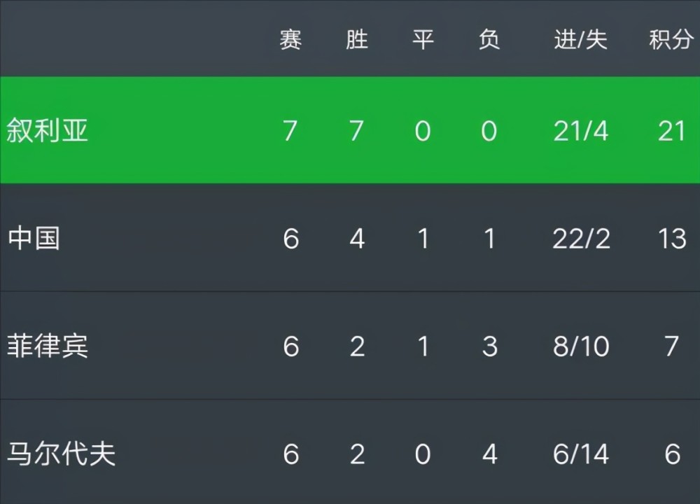 实时动态（欧洲杯小组赛）波黑亦阿拉伯叙利亚共和国比分贡献榜排名-内幕披露