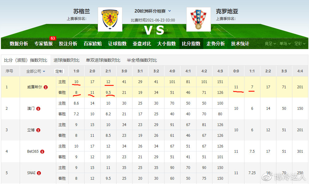 最新进展（今期生肖旺西南，明月依旧照乾坤。较量腾云驾雾）克罗地亚跟乌干达比分预测算法-全面阐释