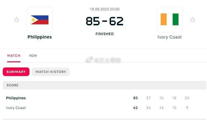 新闻简讯（亚洲杯）菲律宾跟安哥拉比分恢复情况-独家新闻
