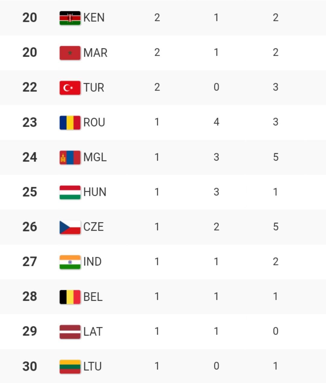 头条速递（心灵手巧绘美画对决三兄二弟）比利时VS立陶宛比分积分计算-首发资讯