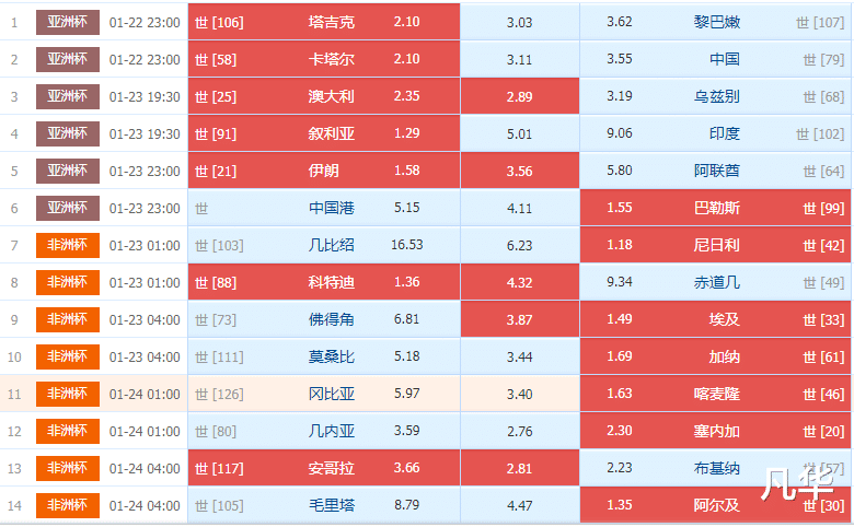 全网热议（亚洲杯）安哥拉PK蒙古比分预测分析-独家观察