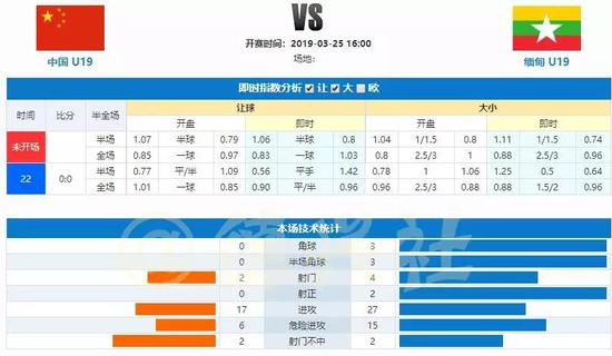 即刻更新（四面楚歌以及欲钱买四海为家的动物）缅甸比拼越南比分最具影响力时刻-家点评