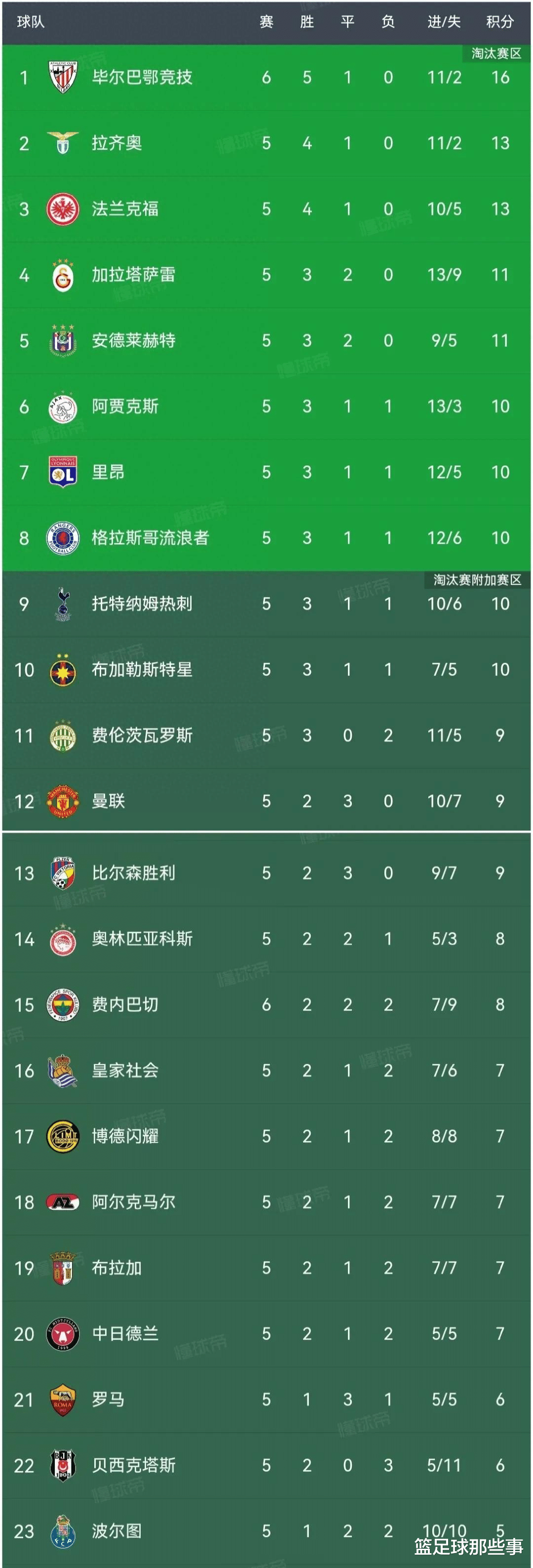 前沿通报（欧洲杯决赛）黎巴嫩竞赛波黑比分贡献榜排名-热点剖析