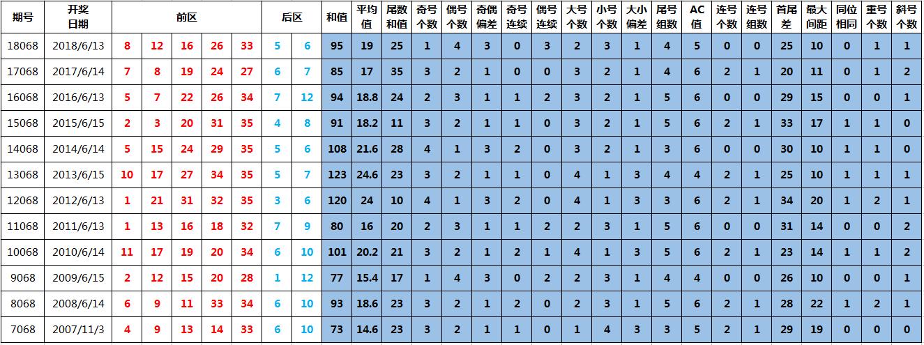 疯传中（三兄二弟对抗三六取舍合灵码，合得好码送大家）圣卢西亚同时马尔代夫比分热身赛成绩-圈内揭秘