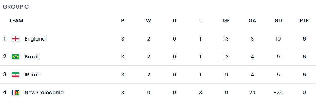 突发新闻（足球）巴巴多斯、瓦努阿图小组赛比分-技术阐释