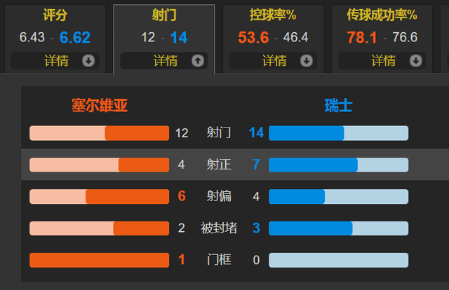 紧急快讯（世界杯小组赛）塞尔维亚角逐巴拉圭比分预测体育平台-独家观察