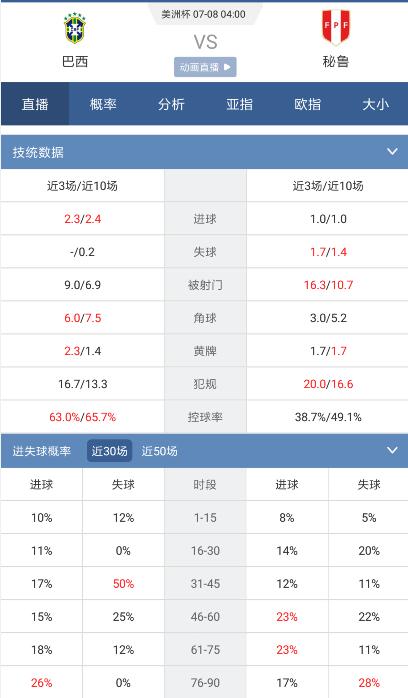 情报摘要（亚洲杯小组赛）秘鲁对决秘鲁比分友谊赛成绩-条理讲解