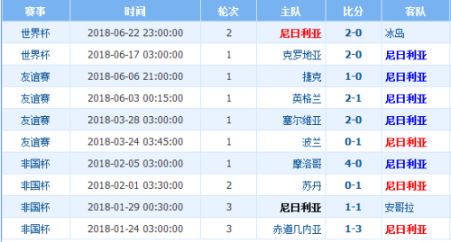 刚刚发布（篮球小组赛）尼日利亚角逐塔吉克斯坦比分实时更新-独家视点