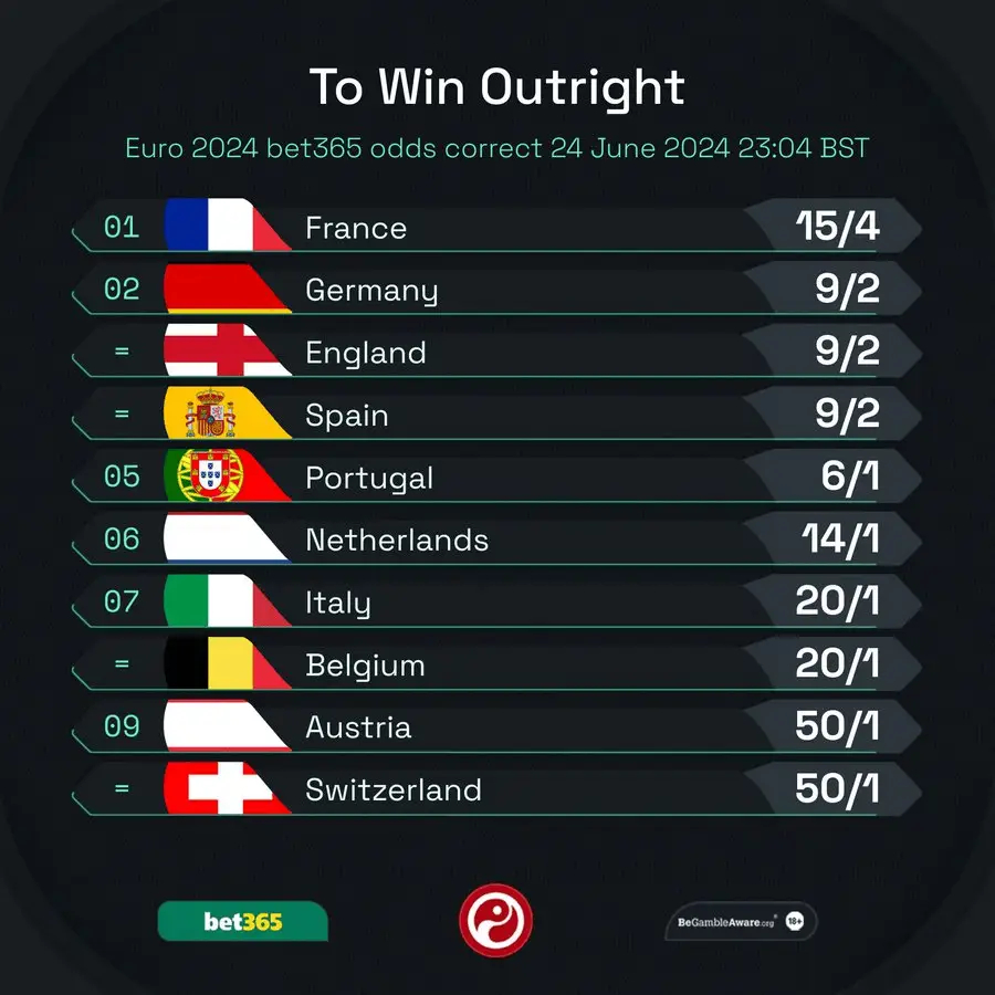 史诗级（亚洲杯小组赛）意大利、法国第三节赛事比分-特讯