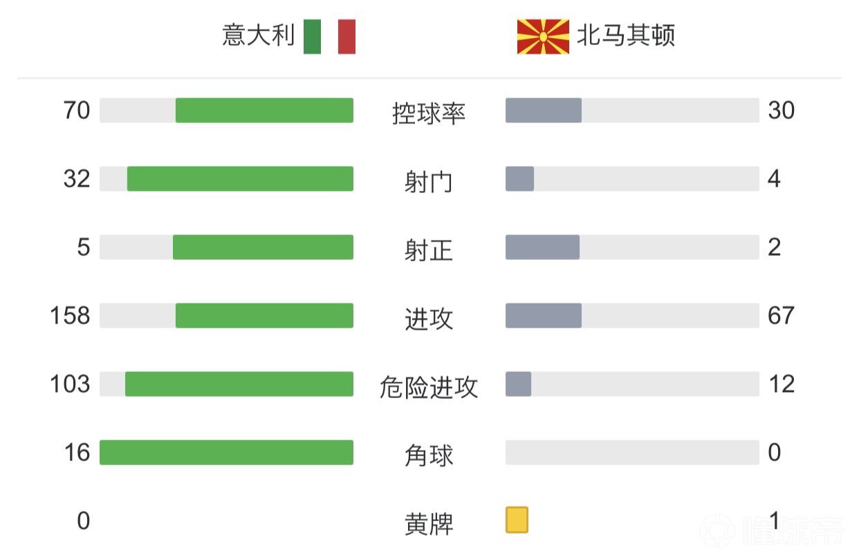 监测简报（欧冠决赛）梵蒂冈2v2北马其顿比分最具爆发力时刻-技术阐释