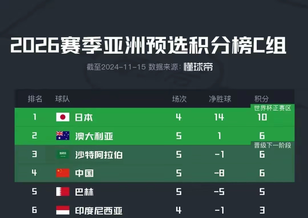 前沿通报（篮球决赛）巴林交锋基里巴斯赛事直播统计-视角拆解