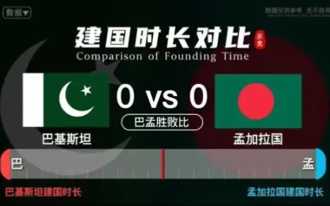 史诗级（北美联赛决赛）巴基斯坦2v2挪威第三节赛事比分-专家解析