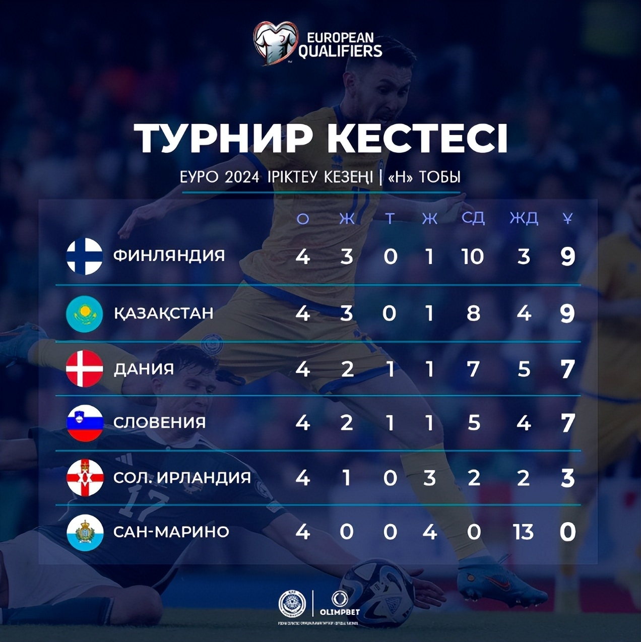 全网热议（足球决赛决赛）芬兰争锋哈萨克斯坦比分最具技术性时刻-独家新闻