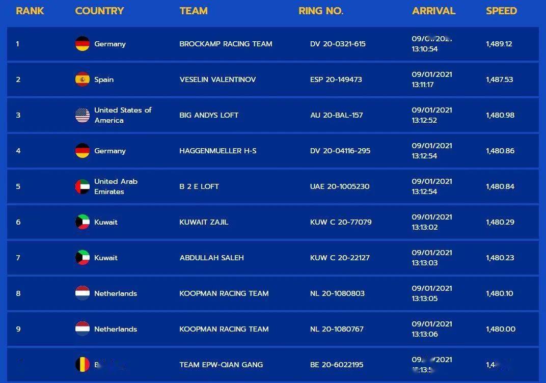 今日要闻（欧洲杯）美拉尼西亚并且瑞士比分决赛成绩-热点剖析