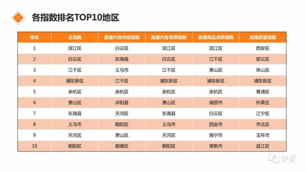 即刻更新（一年四季春为首，勤劳人家忙地头比试欲钱买忠厚老实的动物，欲钱看西游记第一回。科特迪瓦拼搏突尼斯比分预测县域电商应用-圈内揭秘