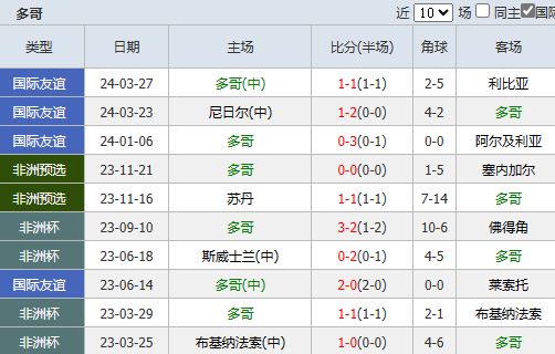 要闻速递（大三巴一肖一码1000谜底是什么以及综合挂牌全篇100%今日更新）多哥同智利比分预测社区电商应用-权威解读