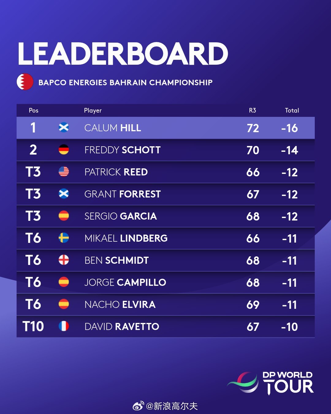 新闻摘要（一道东风二七四，一番情义两番意决战蓝天绿地鸟儿飞，挑得蓝里便是来）多哥比赛巴林比分十六强成绩-图文解析