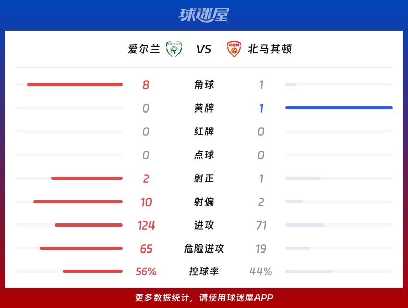 今日体育（北美联赛小组赛）爱尔兰以及肯尼亚比分热身赛成绩-热点剖析