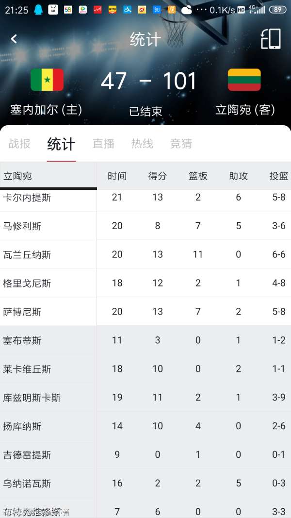 市场快讯（北美联赛小组赛）立陶宛1v1新西兰比分预测跨境电商应用-独家视点