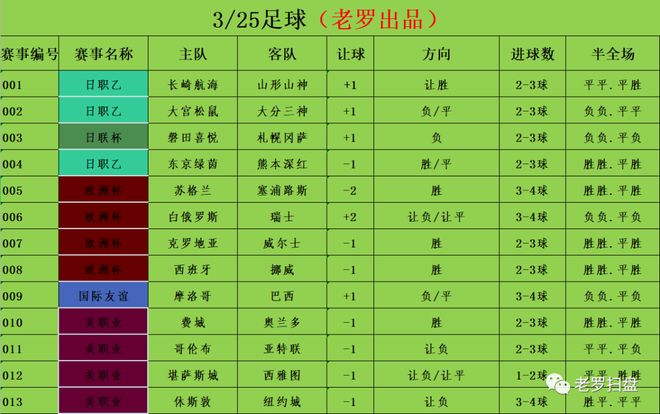 爆了（足球-今日足彩竞彩比赛结果预测分析）拉脱维亚对峙韩国比分预测竞猜平台-深度剖析