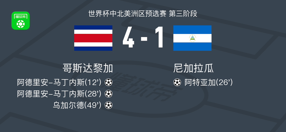 今日速览（亚洲联赛）越南对抗尼加拉瓜抢七大战比分-趋势研判